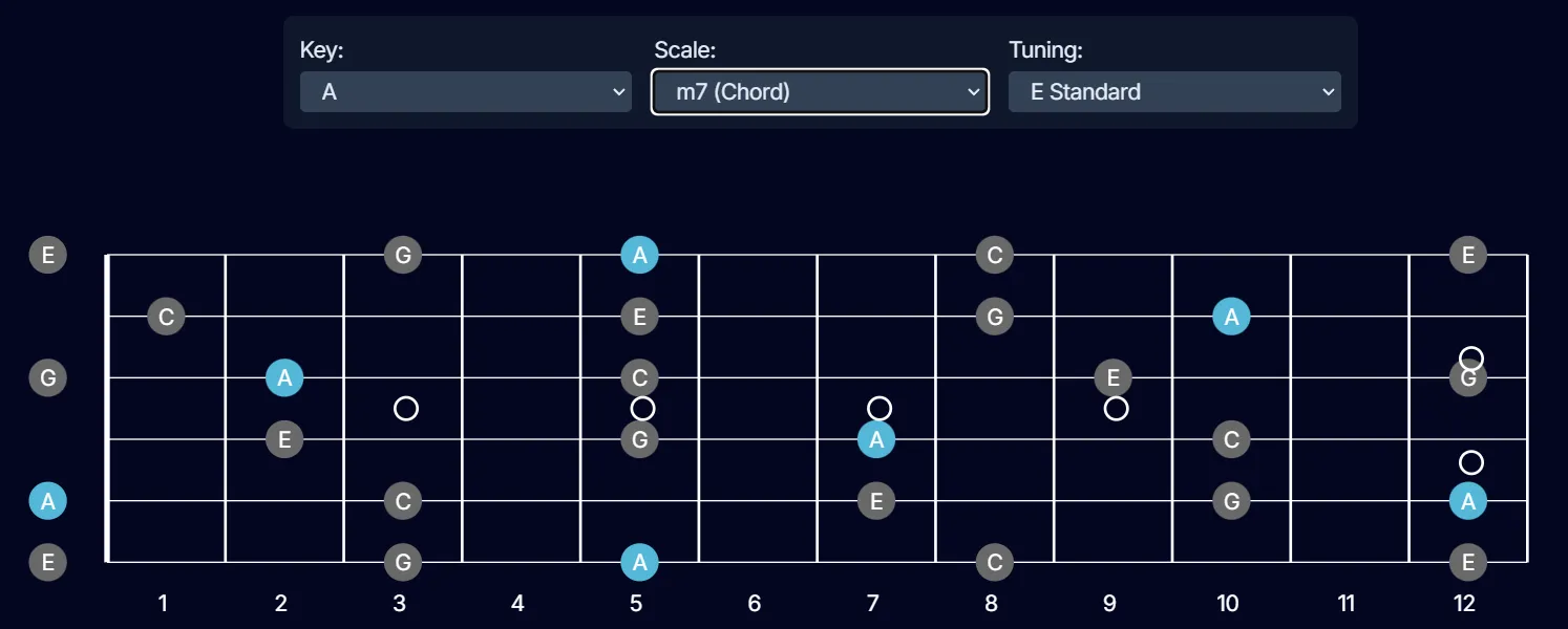 Generador de escalas de guitarra