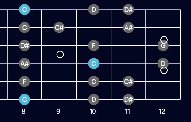 Descending Melodic Minor